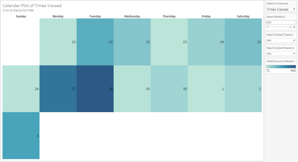 Calendar Plot of Times Viewed