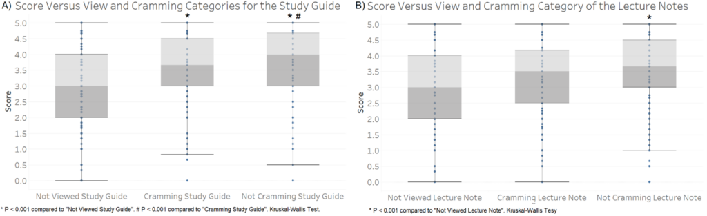 Study Guide Visualization