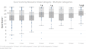 Bar Chart