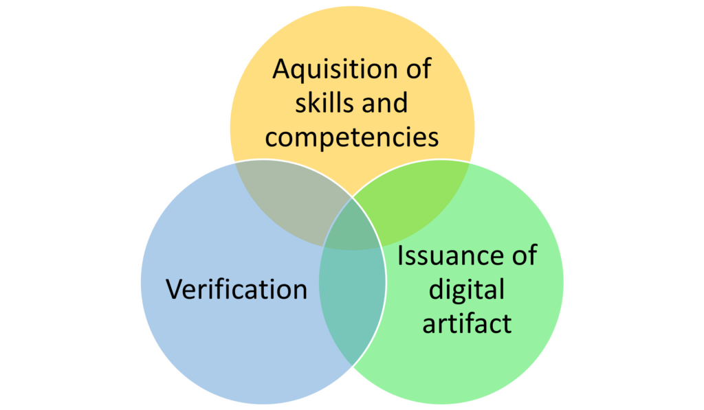 microcredential attributes diagram