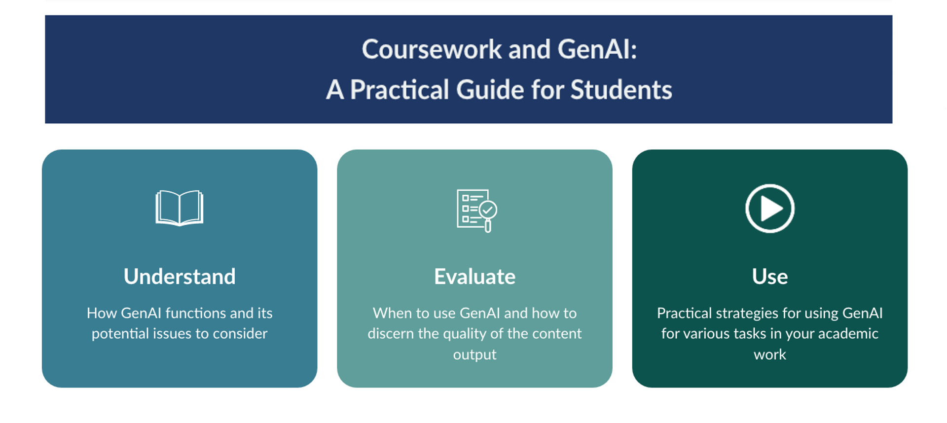 screen shot of main page icons - Understand, Evaluate, Use